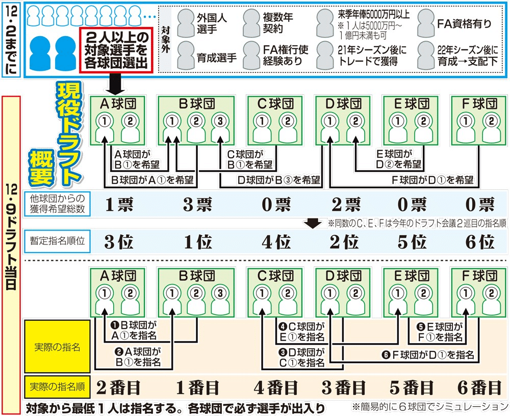 2024ドラフト会議
関野浩之氏ボイスキーホルダー　
A・Bセット mqdefault.jpg