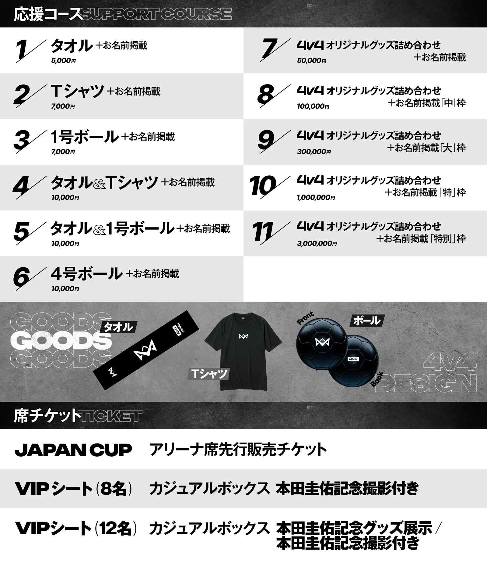 本田圭佑が発起人の4人制サッカー全国大会「4v4」の応援サポーター募集