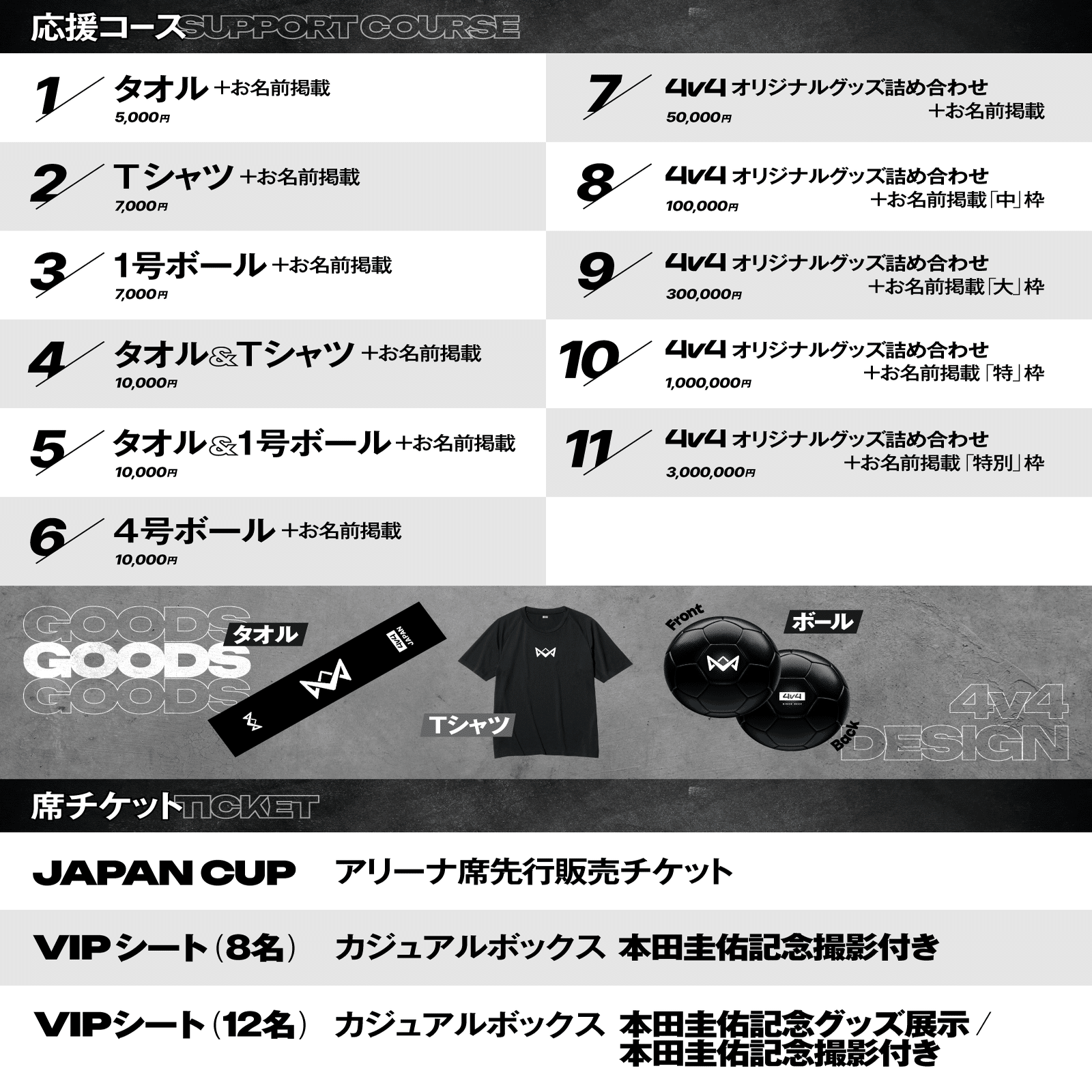 本田圭佑が発起人の4人制サッカー全国大会「4v4」の応援サポーター募集