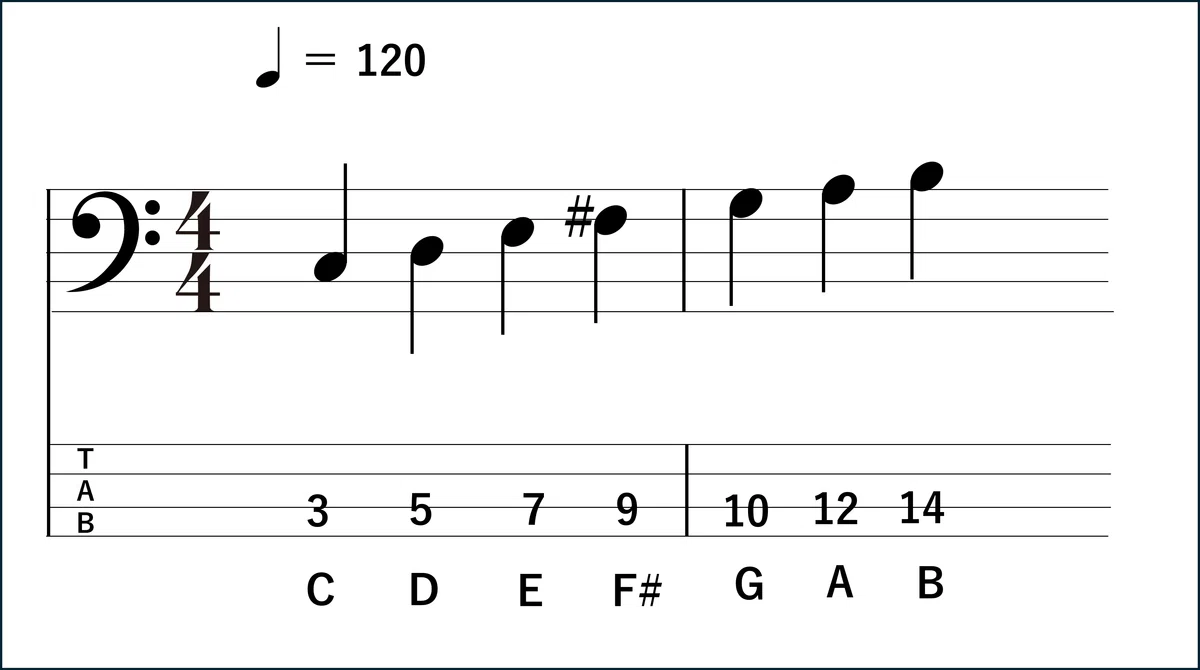 まずは調号を理解すること|MASATO / 真夜中リーマンベーシスト