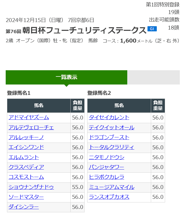 2024朝日杯フューチュリティステークス ポスター｜日本サイン競馬会