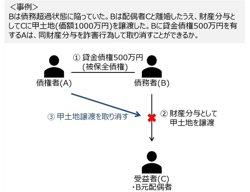 ゼロ書民法 #25 詐害行為取消権｜ハガー