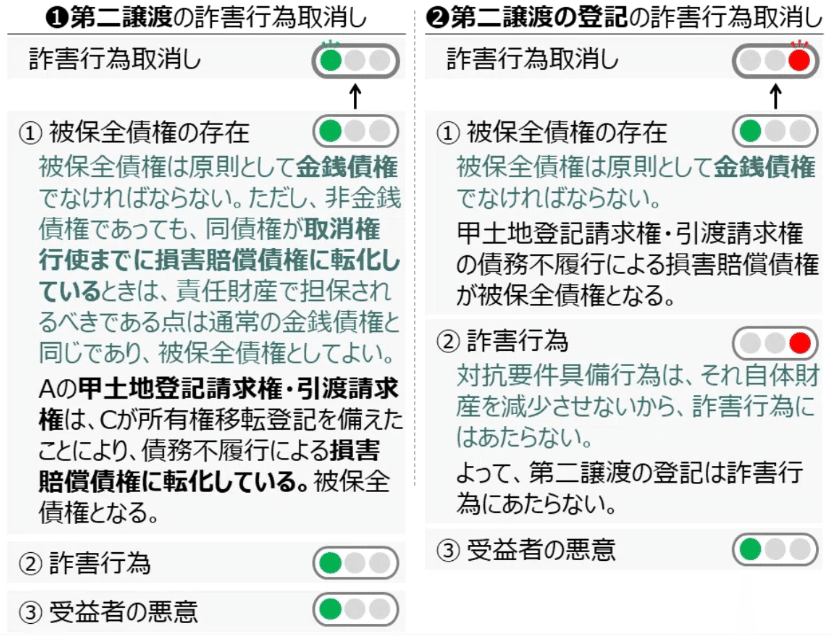 ゼロ書民法 #25 詐害行為取消権|ハガー ゼロ書民法 #25 詐害行為取消権|ハガー