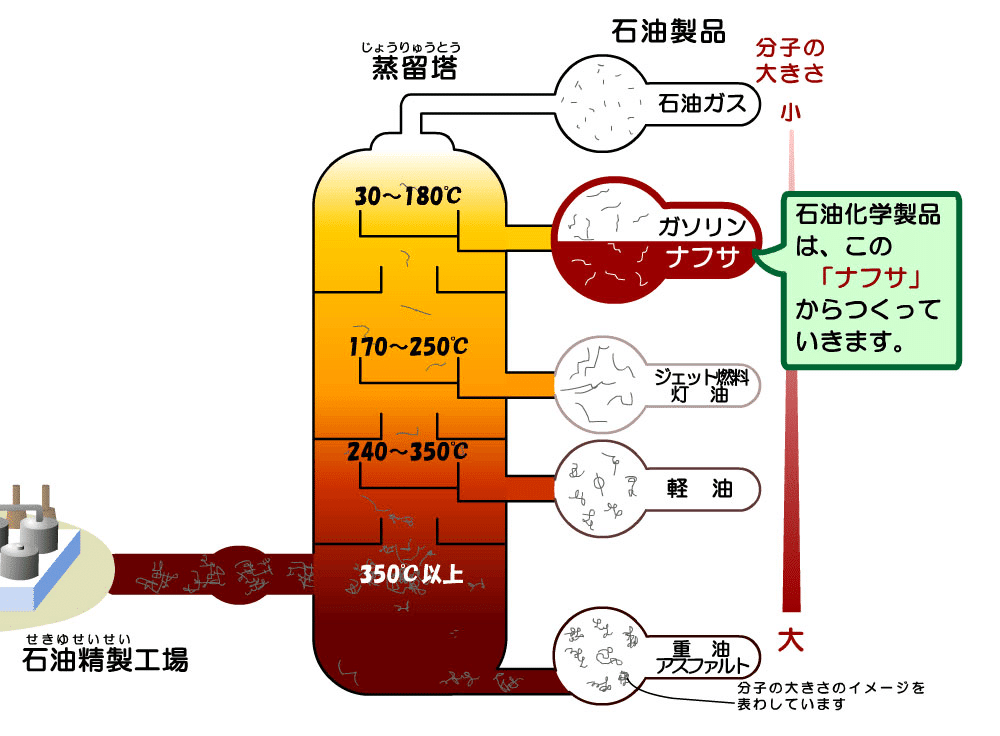 まいけるアカデミア】アゾの話｜まいける