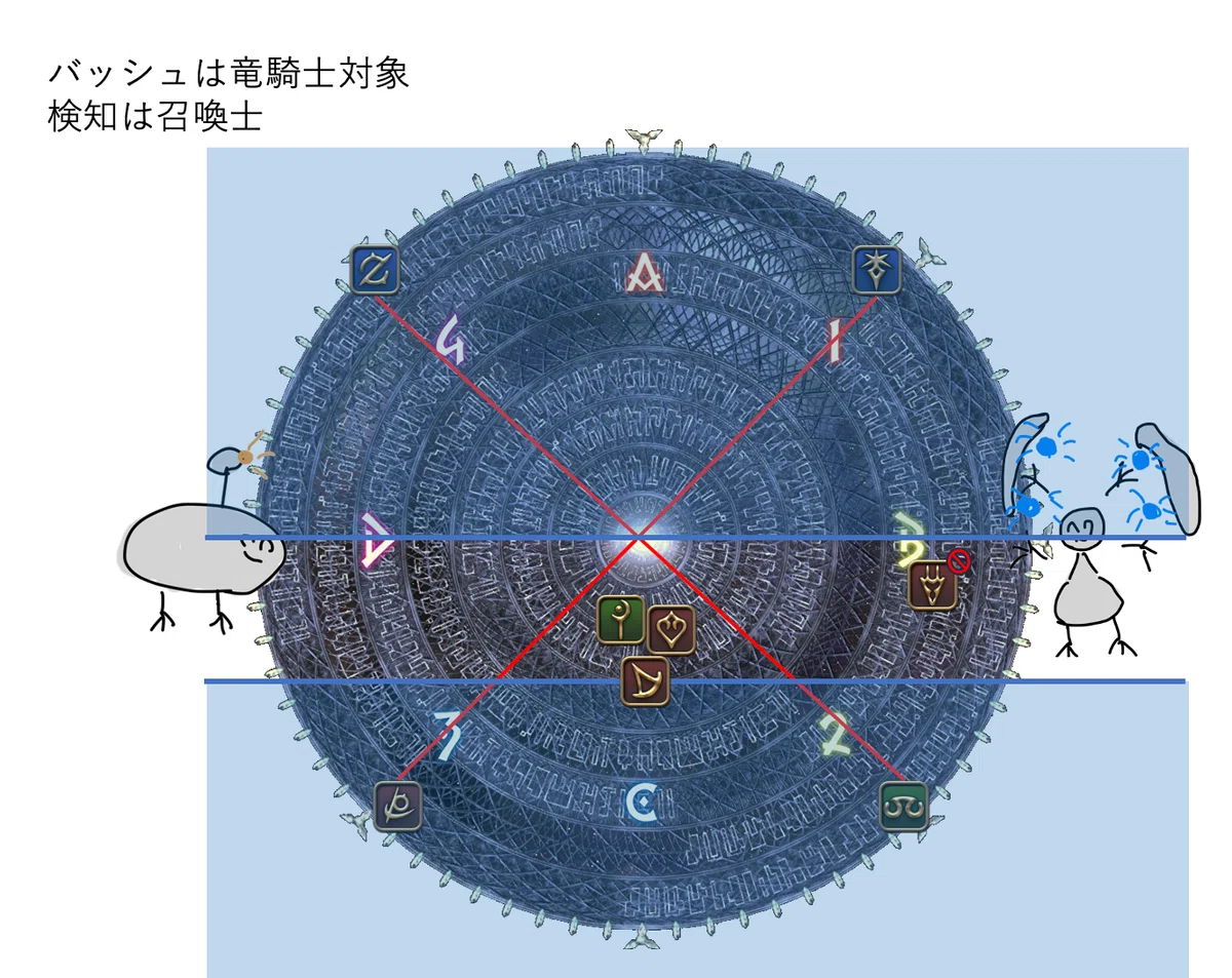 絶オメガ検証戦 備忘録｜じおじお