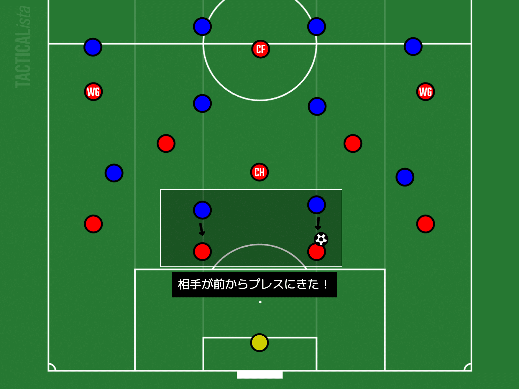 いつ？どこへ？動く？それとも動かない？】中盤のオフザボール