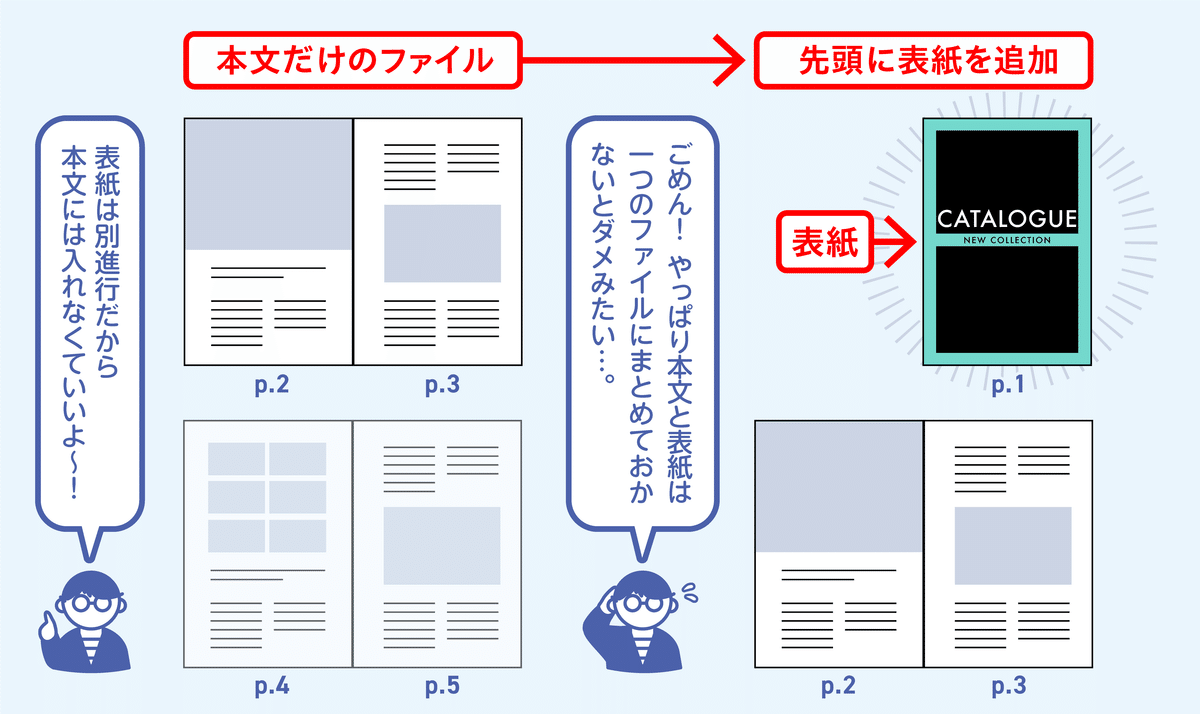 アキ　ページ アキ行をフレーム外にぶら下げる・突き出す【InDesign
