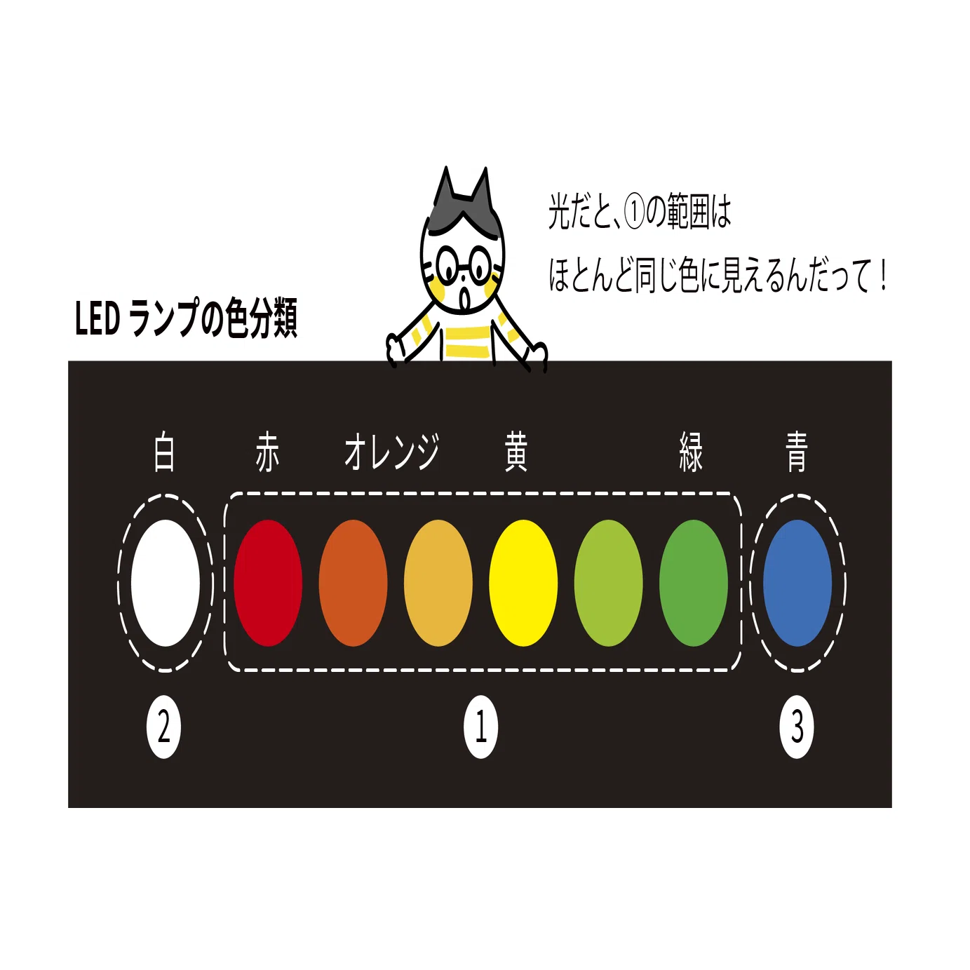 色覚異常〉危ない色誤認①信号機｜イシクロ アキコ＠イラストレーター