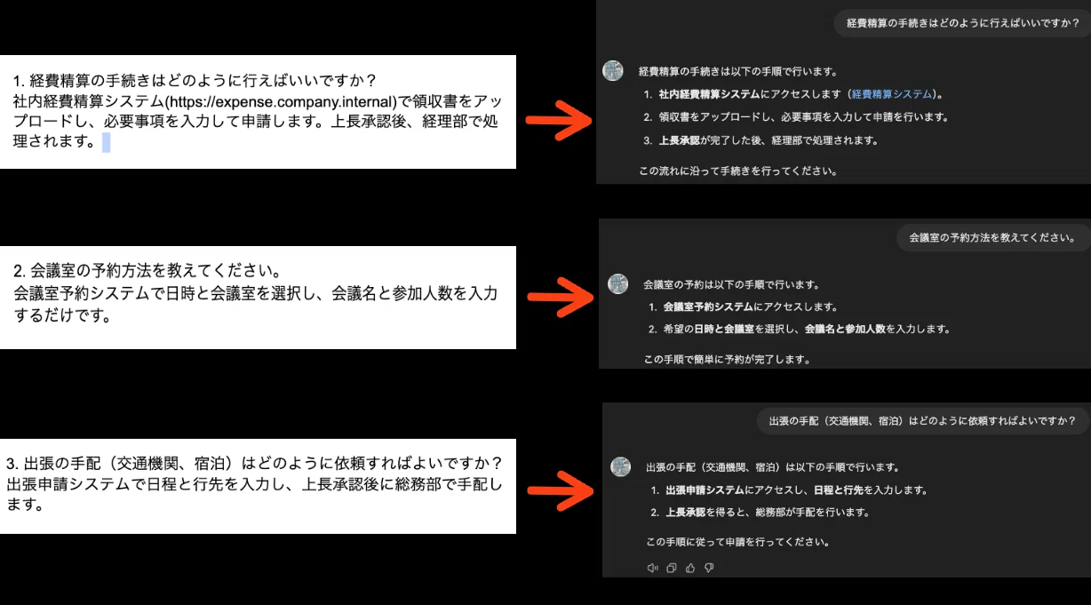 ChatGPT応用編】GPTsでFAQボットを作る方法を徹底解説！｜SAMURAI Biz
