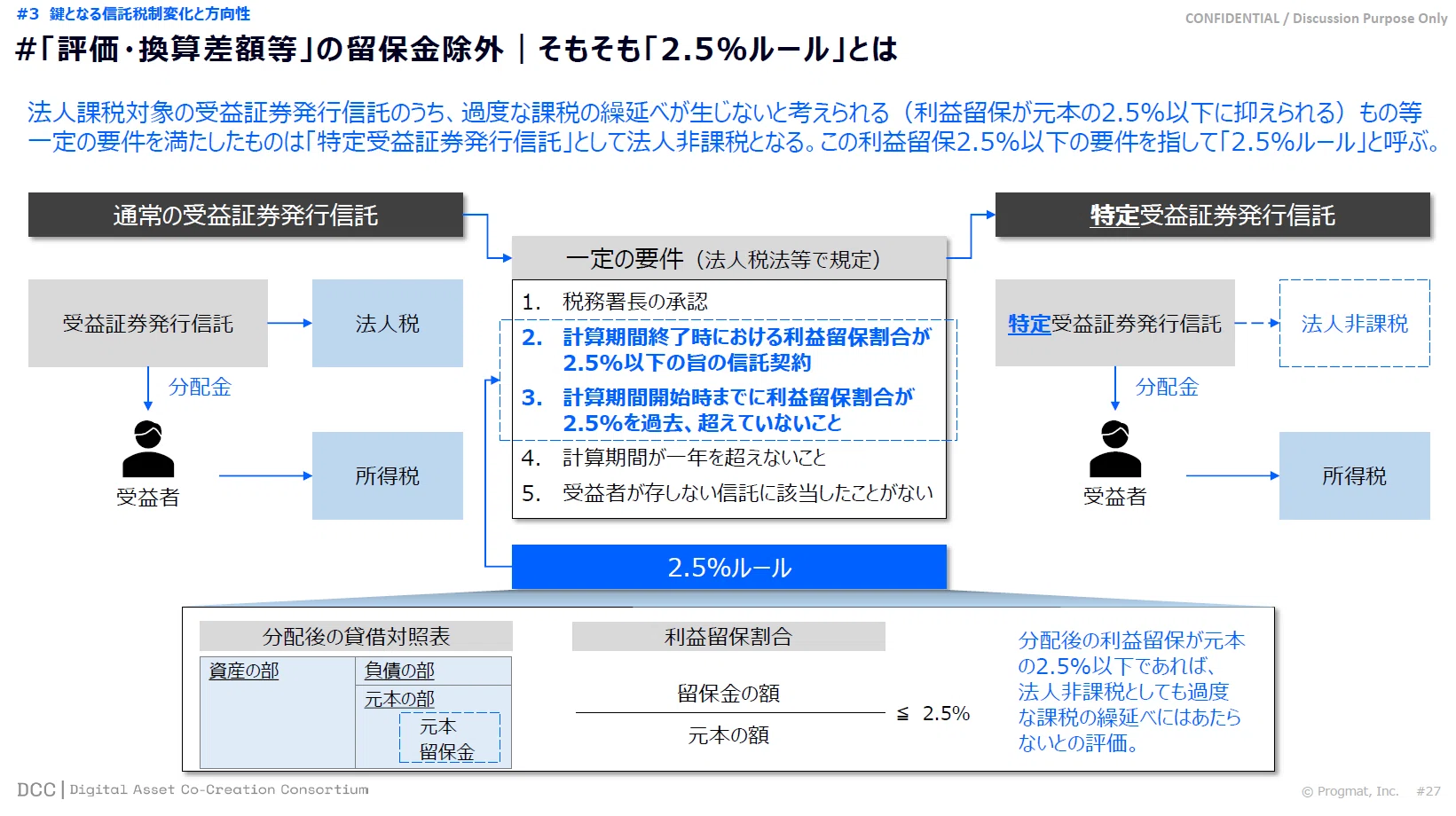 速攻解説】2024年→2025年のデジタル証券(ST)動向総括 -税制改正