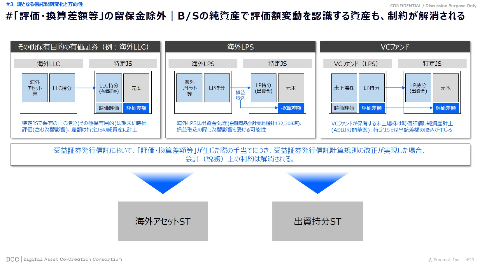 速攻解説】2024年→2025年のデジタル証券(ST)動向総括 -税制改正