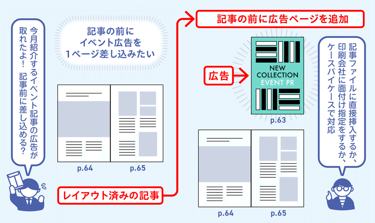 InDesign｜先頭にページを追加したいけどうまくいかない