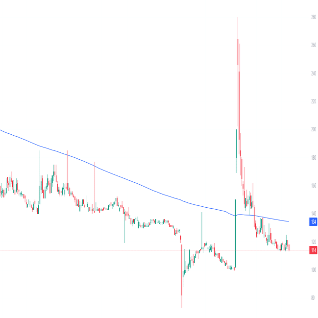 仕手株の常連銘柄ランキングと見分け方を徹底解説｜小林 俊介