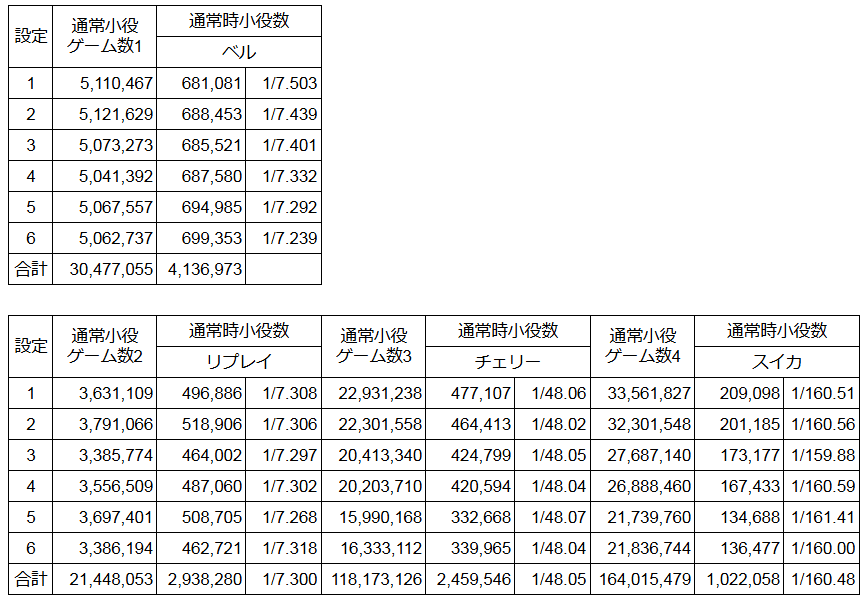 ハナハナ天翔家庭用設定 ハナハナホウオウ～天翔～（新台パチスロ）設定判別・天井