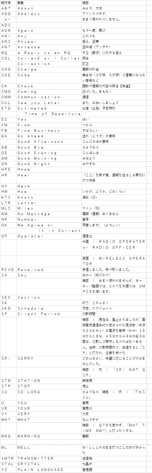 [Abbreviations] Abbreviations (3) End: Other reference abbreviations ...