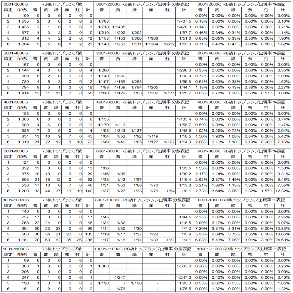 ハナハナホウオウ〜天翔〜 アプリ大量データと御説明｜横丁のタカシ