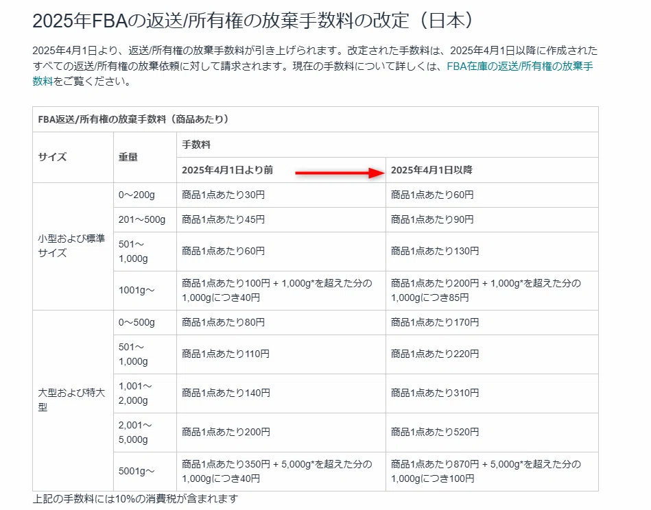 FBA手数料値下げと値上げ 2025年4月1日より適用｜かず 中古せどりで