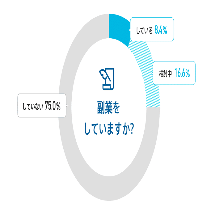 副業解禁」で何ができる？という話 - shotaro0621の日記