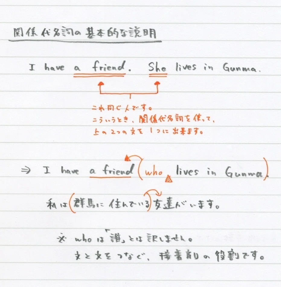 英語の関係代名詞 （△を入れる練習でどこよりも分かりやすく身につけ
