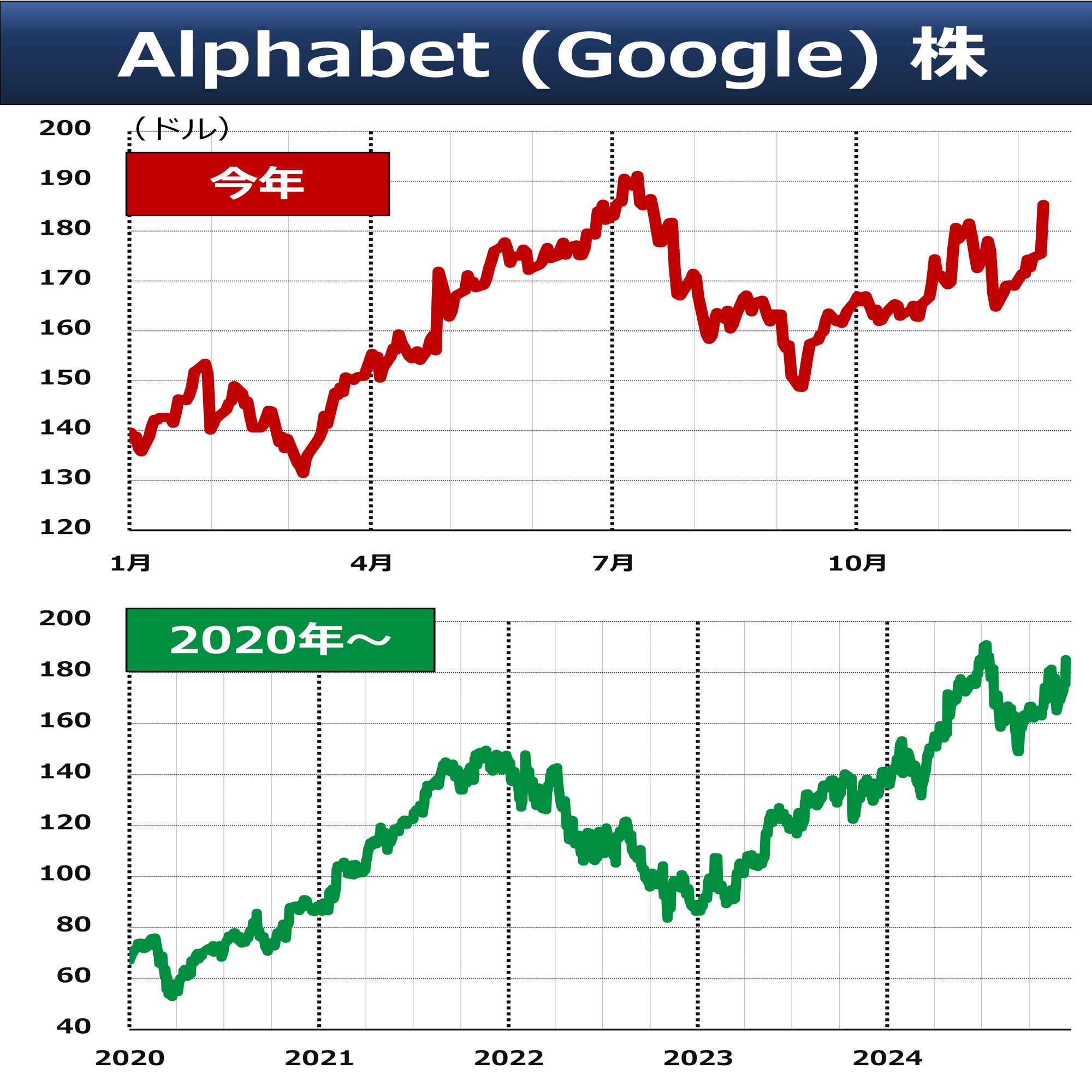 解説】Google 量子チップ「Willow」｜後藤達也