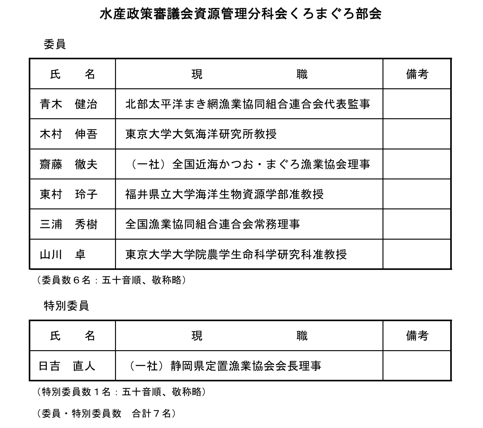 議事録に見る学者委員のあやしい見識～太平洋クロマグロの漁獲量