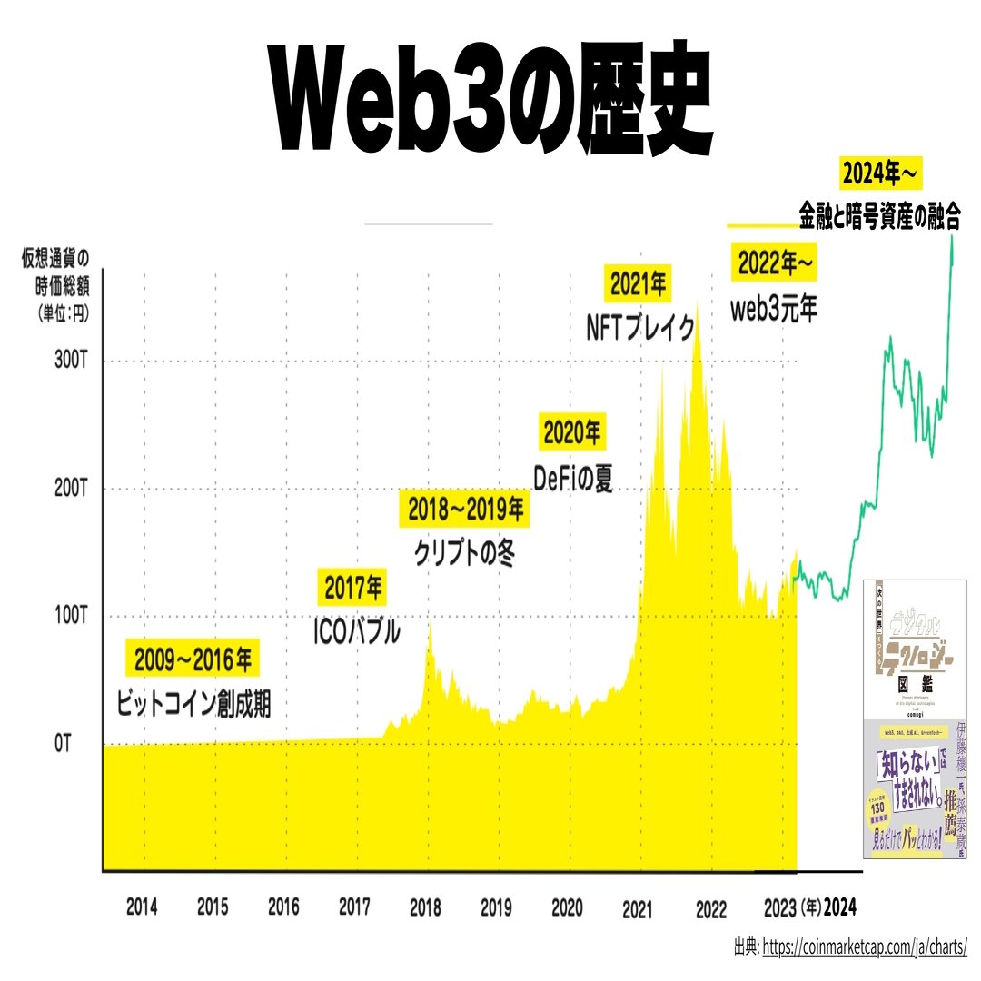 Web3と日本創生｜コムギ🌾comugi