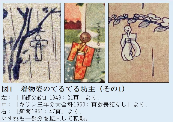 昭和20年代のてるてる坊主（前編）——姿かたち・目鼻・文字をめぐって
