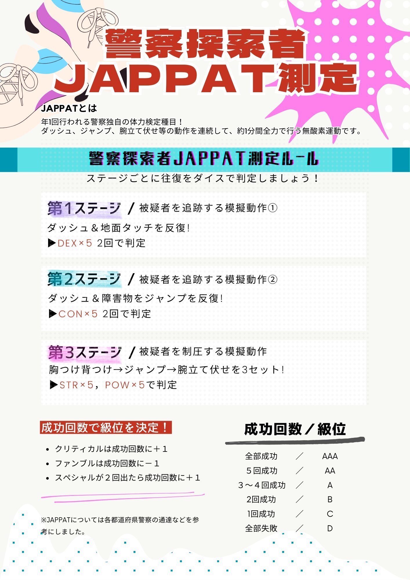 coc様2点おまとめ 2024年結城ヨシタカ／卓振り返り感想文｜結城ヨシタカ