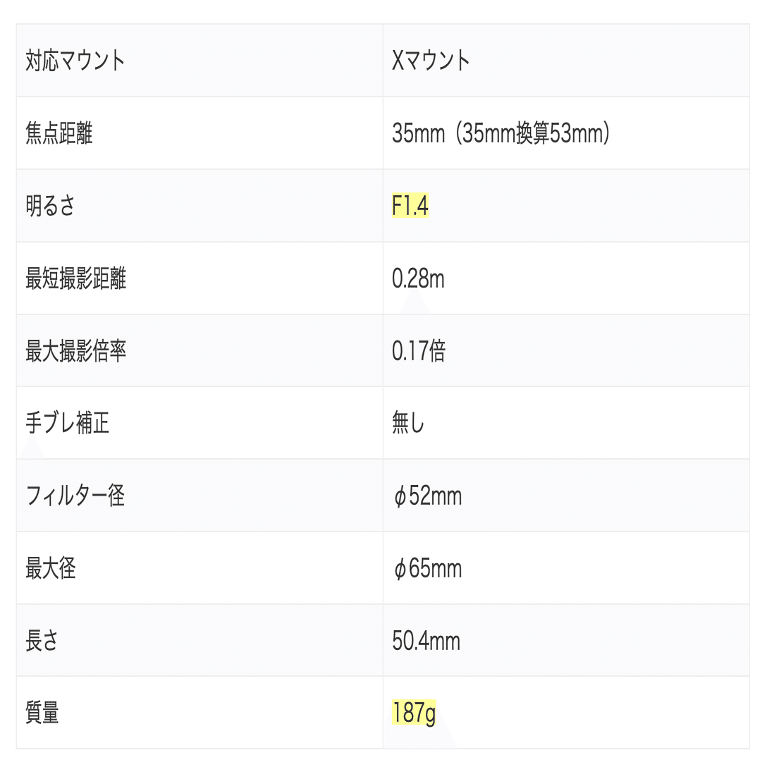 FUJIFILM XF35mm F1.4 R / ここが僕らの終着点？｜chiba