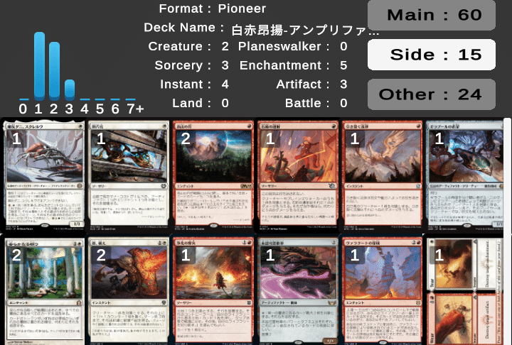 3】白赤.アンプリファイア【MTG/パイオニア/コンボ】｜はっちぼっち