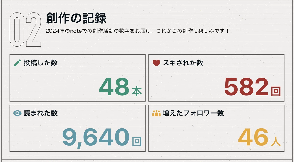 noteまとめページのスクリーンショット 創作の記録
