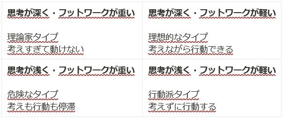 フットワークを軽くする|はじめのきろく