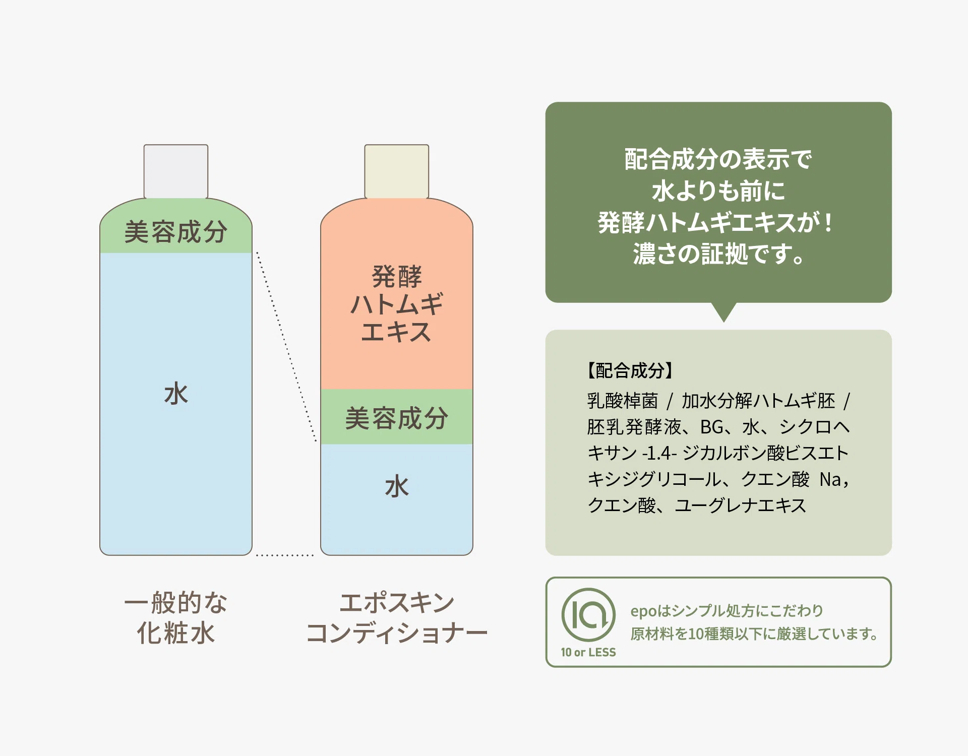 業界を変える化粧品革命｜epotive