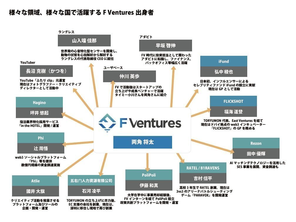 アントレプレナーファイナンス: ベンチャー企業の価値評価とディール・ストラクチャ アントレプレナーファイナンス: ベンチャー企業の価値評価と
