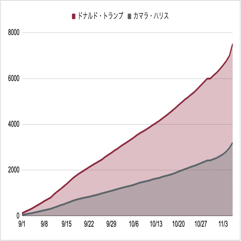 激動の選挙イヤーを徹底分析。SNSが結果に大きく影響した2024年選挙戦をnoteで振り返る｜note株式会社