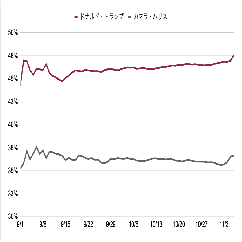 激動の選挙イヤーを徹底分析。SNSが結果に大きく影響した2024年選挙戦をnoteで振り返る｜note株式会社