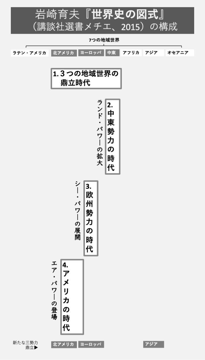 世界史の多様性｜みんなの世界史