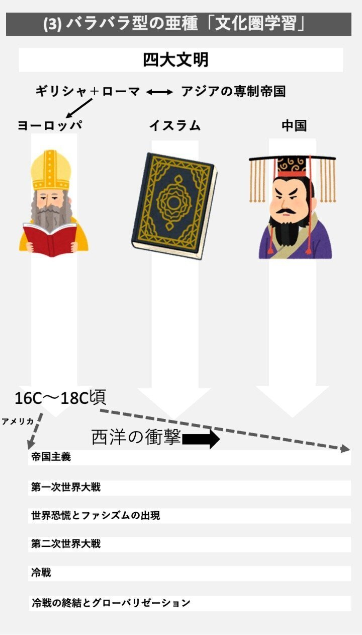 世界史の多様性｜みんなの世界史