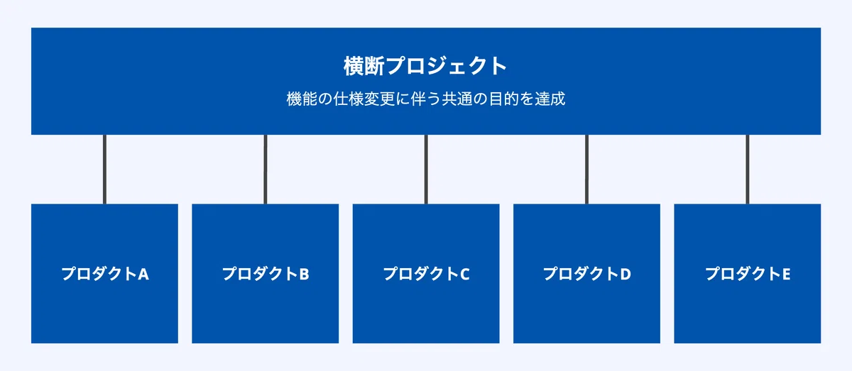 4 Things a Designer Kept in Mind for a Cross-Functional Project｜Naoyuki ...