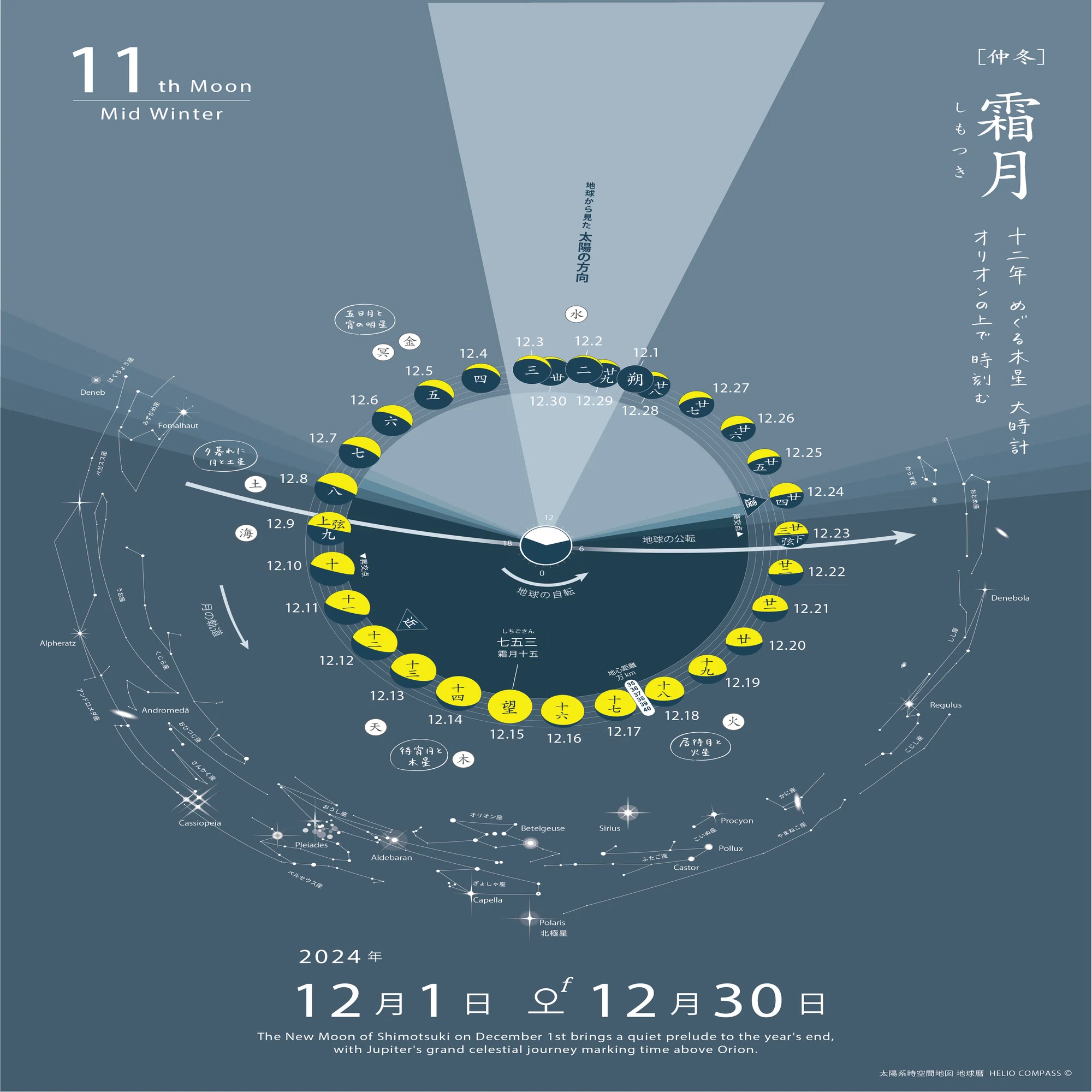 TIMES】2024年12月15日 18時02分 霜月の満月/仲冬｜地球暦 HELIO COMPASS