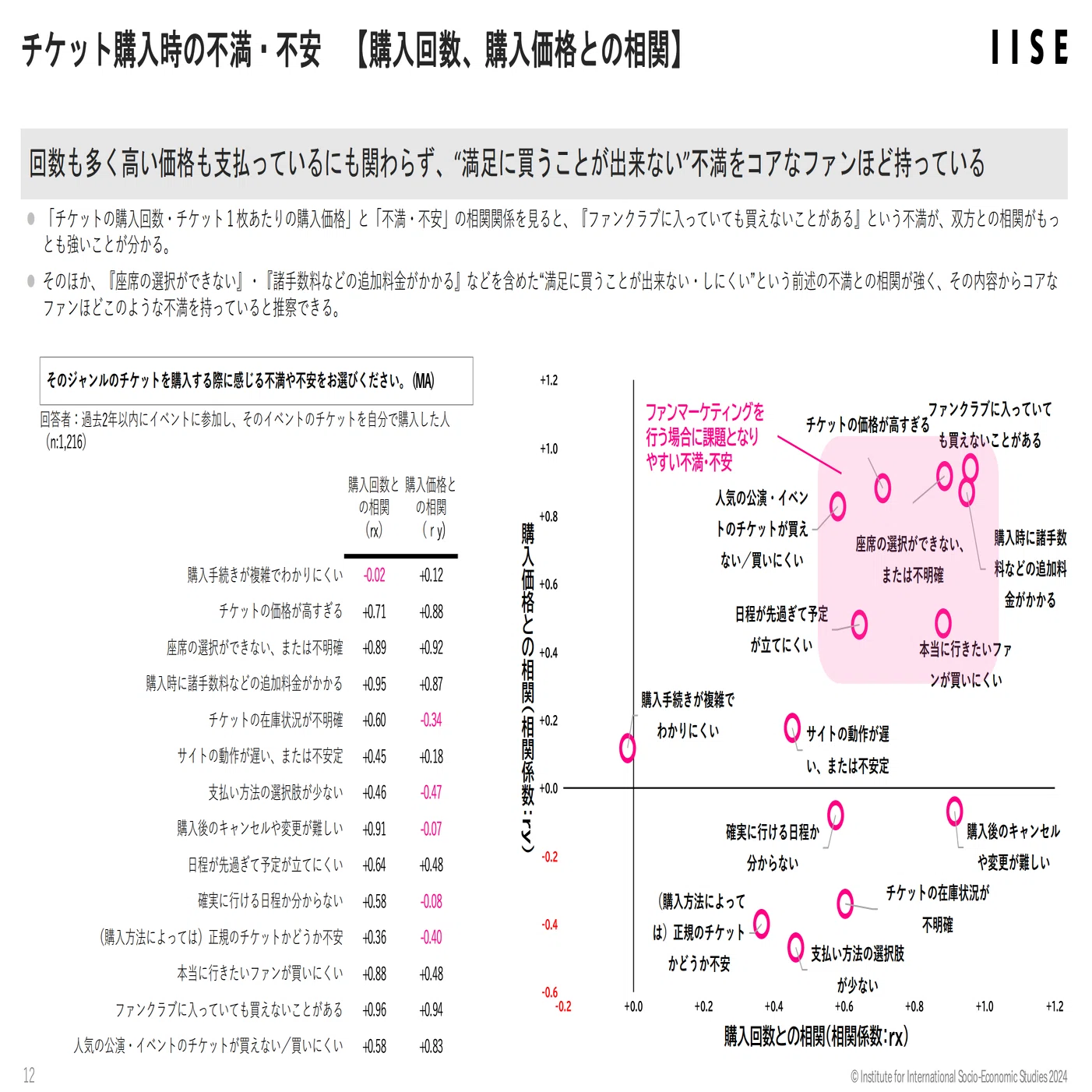 アーティストのファンクラブは、先行チケット購入権以外にどんな
