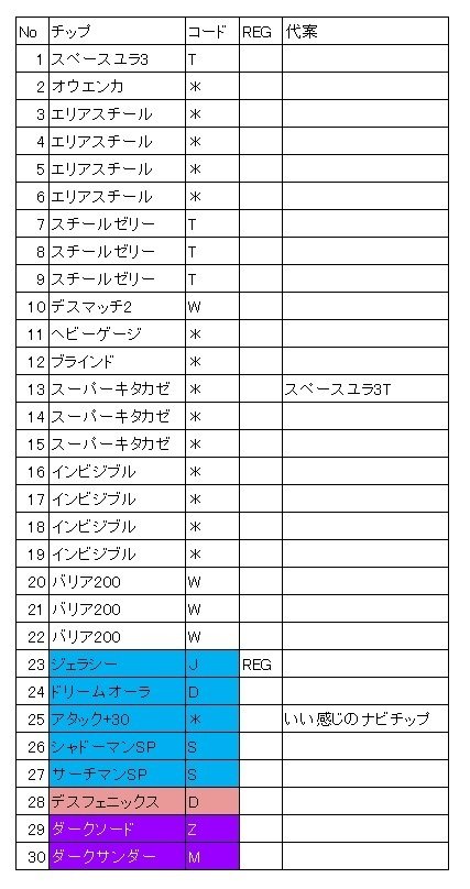 60代のばーさん商品に必要ないコメント✖  60代のばーさん商品に必要ないコメント✖様 リクエスト 3点
