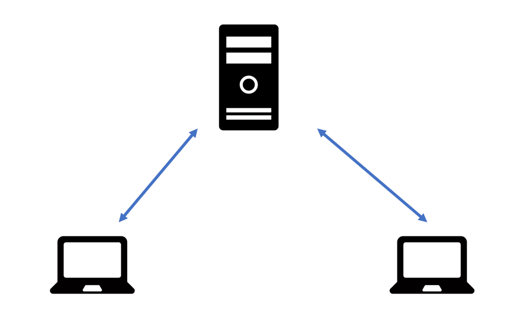 WebRTCでのP2P通信｜Daddy
