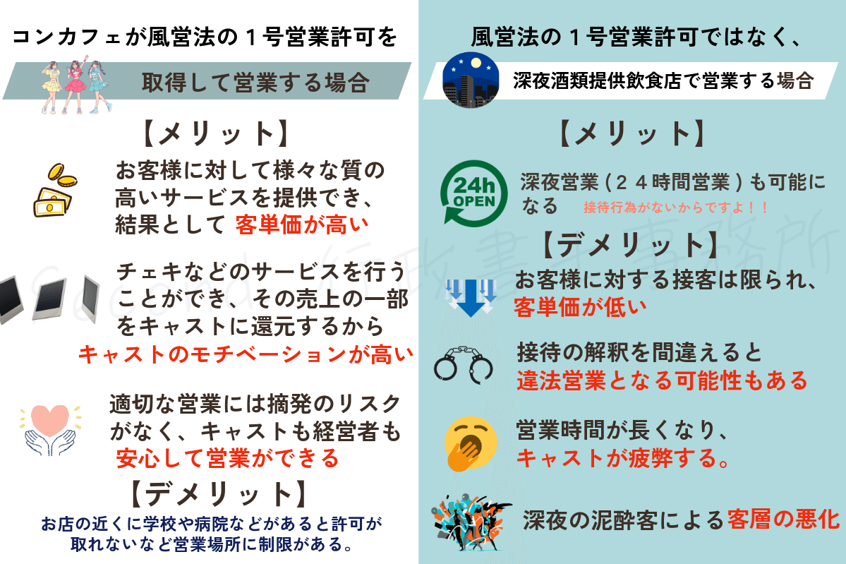 経営に興味がある方必見！】コンカフェのオーナーになるには？必要な