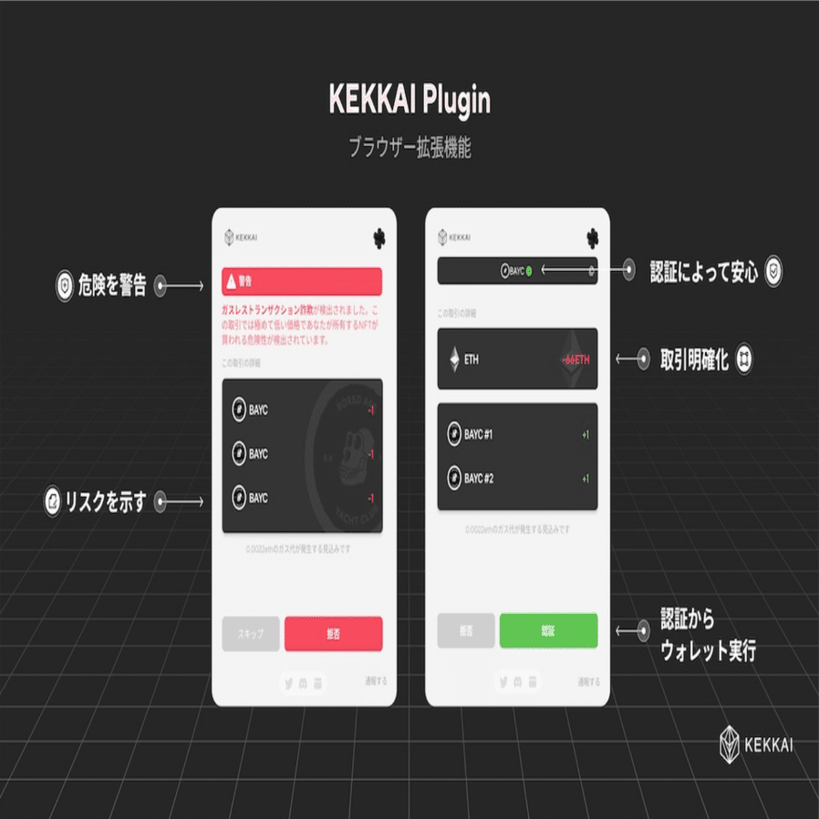 ブロックチェーンゲームの基本的な流れと始め方｜bearko/ベアコ@BCG