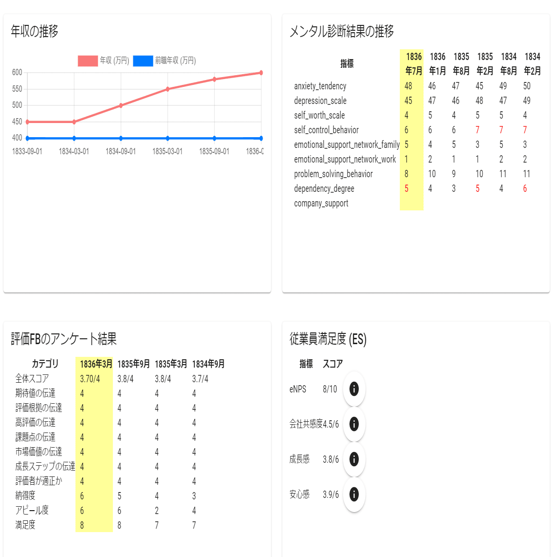 軽い気持ちで1on1を支援するツールを作ったら、奥が深くていっぱい考え
