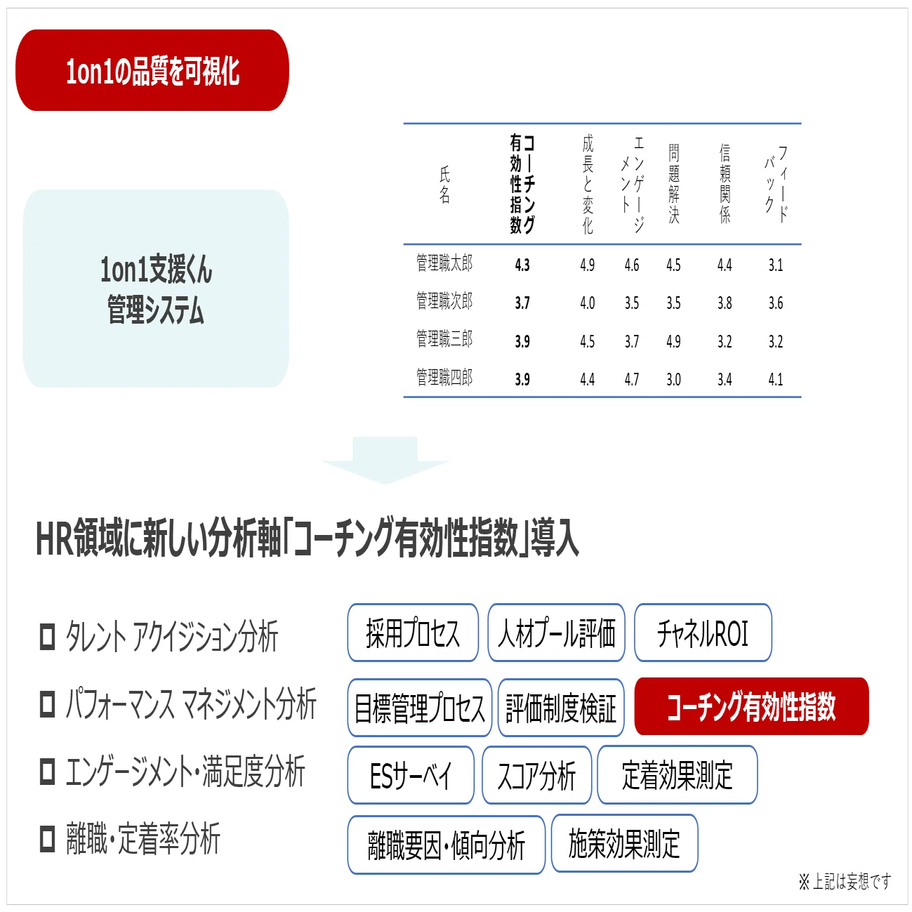 軽い気持ちで1on1を支援するツールを作ったら、奥が深くていっぱい考え