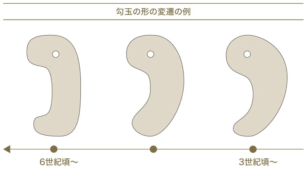 勾玉」とは 勾玉の歴史を紐解く｜彩希ともさん