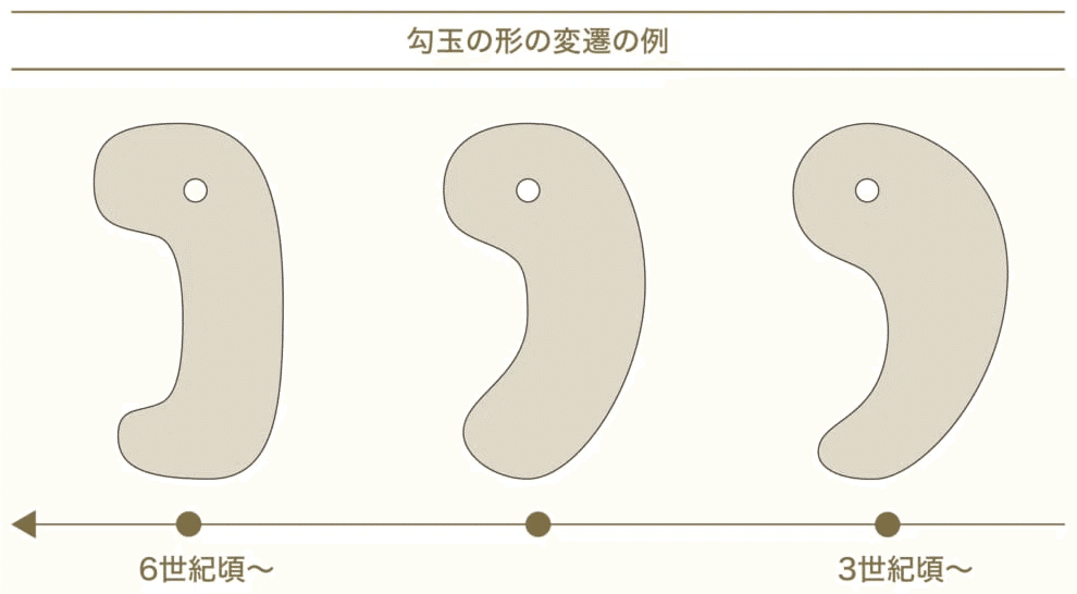 弥生時代 牙形勾玉 硬玉 碧玉 牙玉 翡翠