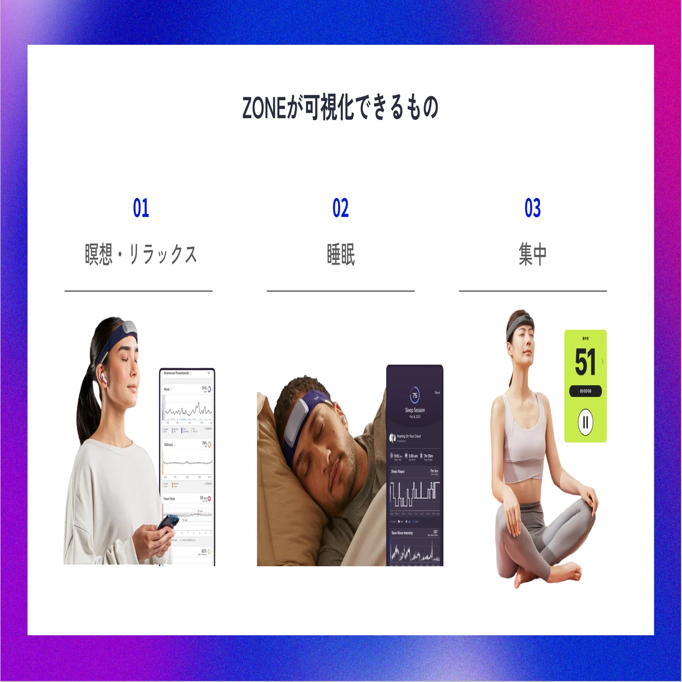 ゾーンに入る」を脳波計で可視化し「ととのう」サポートをする、ZONEと